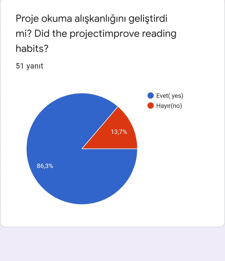 ANA DİLİMDE YAZMA ATÖLYEM VELİ SON ANKETT by AYŞE AK - Illustrated by AYŞE YILDIRIM - Ourboox.com