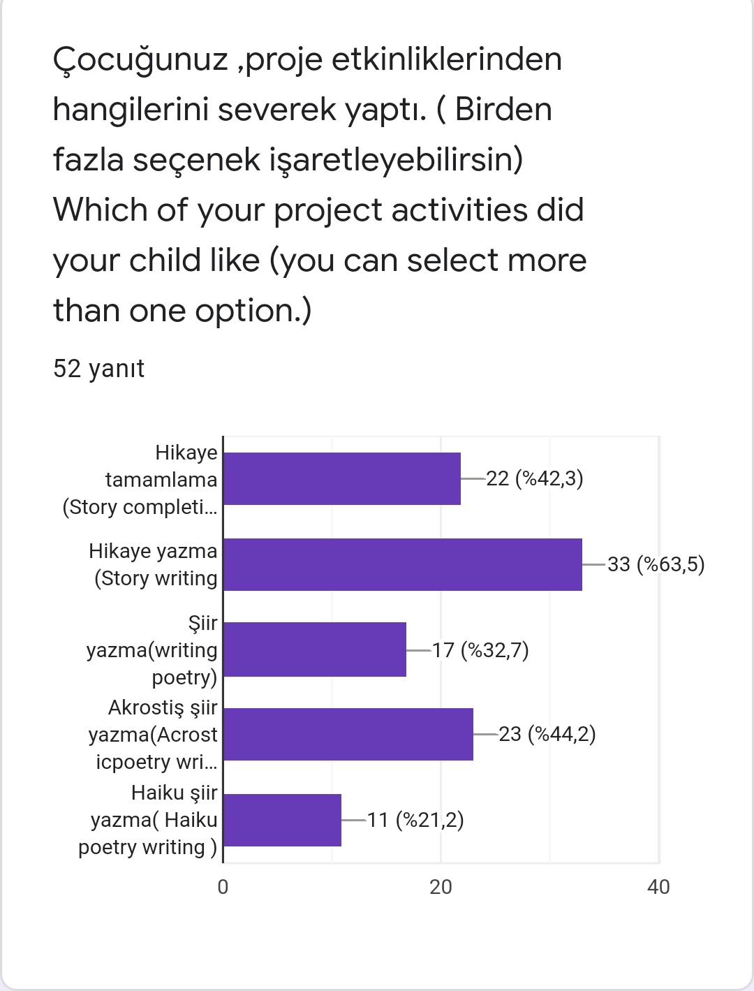 ANA DİLİMDE YAZMA ATÖLYEM VELİ SON ANKETT by AYŞE AK - Illustrated by AYŞE YILDIRIM - Ourboox.com