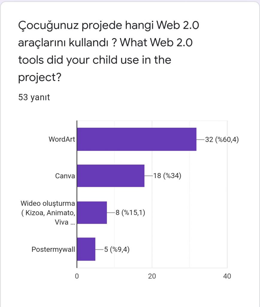 ANA DİLİMDE YAZMA ATÖLYEM VELİ SON ANKETT by AYŞE AK - Illustrated by AYŞE YILDIRIM - Ourboox.com