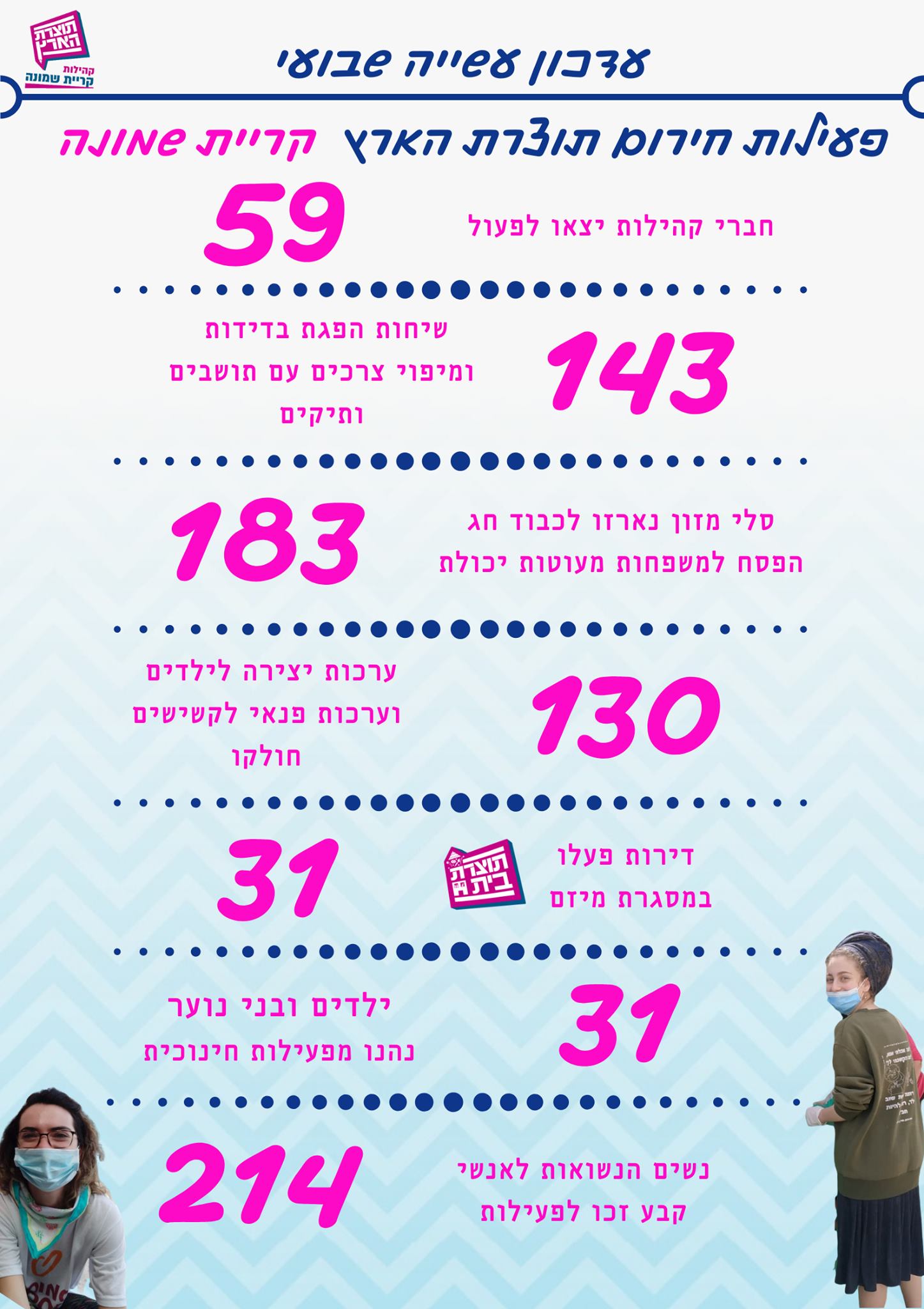 מטלת סיכום – מבוא לשירותי אנוש – “תוצרת הארץ” by Barhodaya - Illustrated by מגישות: ליאור ברודץ ובר הודיה שאולי  - Ourboox.com