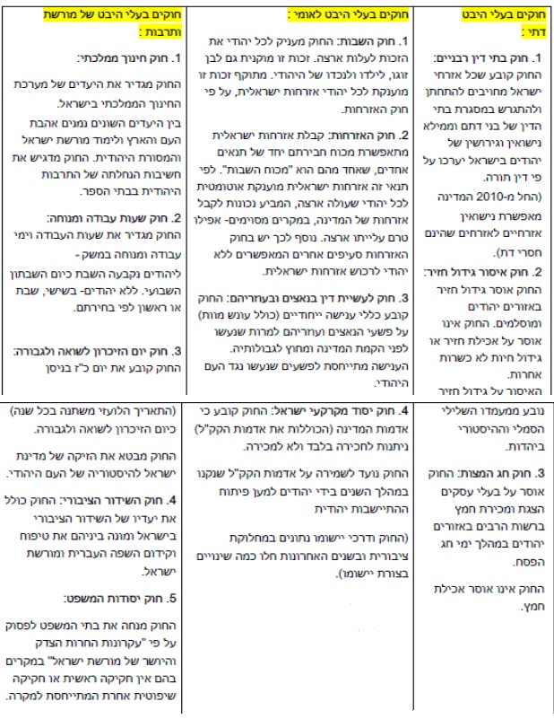 מדינת ישראל-מדינה יהודית by sharon - Ourboox.com