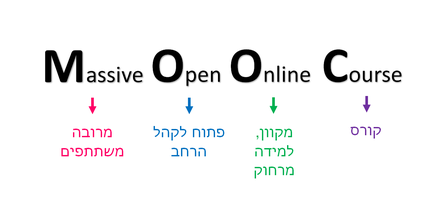 קורסי מוק- שיעור מתוך הקורס למידה וחינוך בחברת המידע by shelley & rehan - Ourboox.com