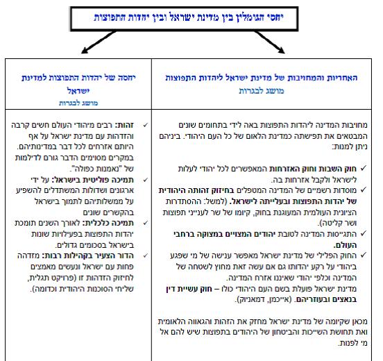 מדינת ישראל-מדינה יהודית by sharon - Ourboox.com