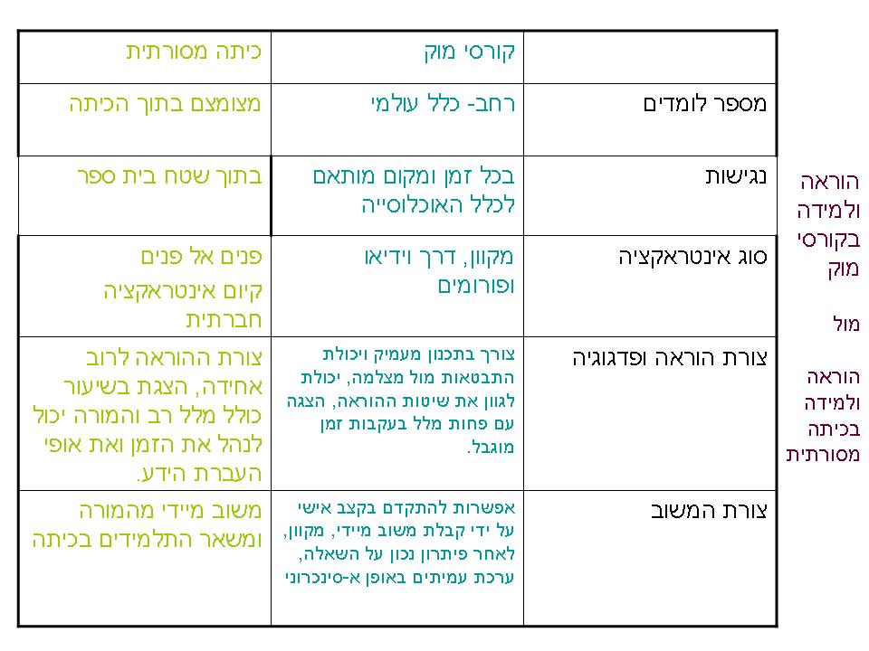 קורסי מוק- שיעור מתוך הקורס למידה וחינוך בחברת המידע by shelley & rehan - Ourboox.com