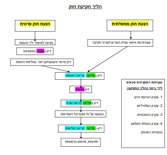 הכנסת-הרשות המחוקקת by sharon - Ourboox.com