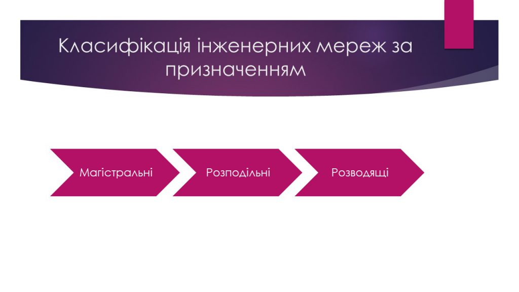 Комплексний благоустрій міських територій by Chistikova Marina - Ourboox.com