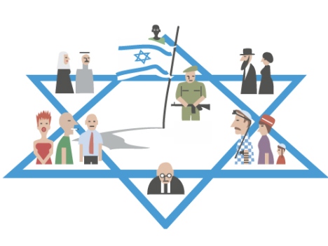 רצף העמדות בחברה הישראלית בנושאי דת מדינה ולאום by sharon - Ourboox.com