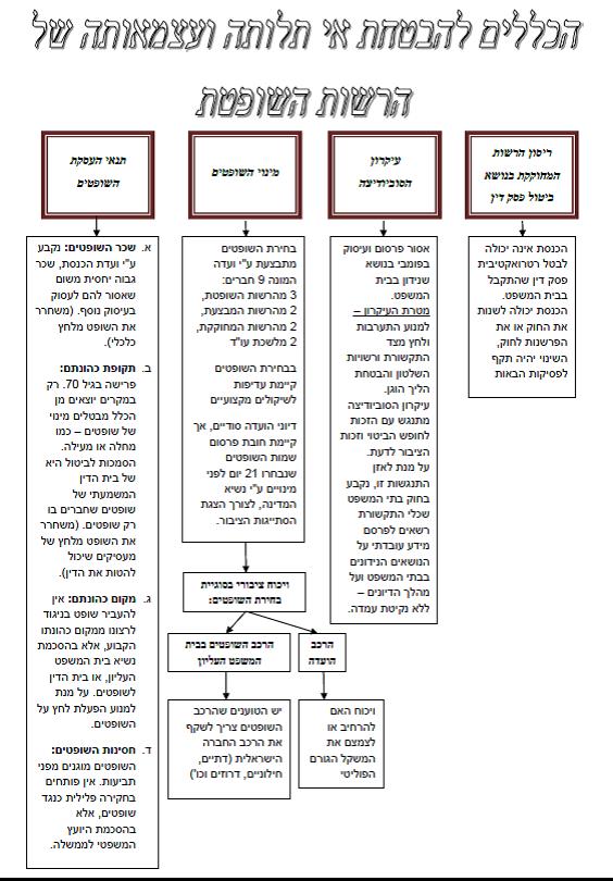 הרשות השופטת-בתי המשפט בישראל by sharon - Ourboox.com