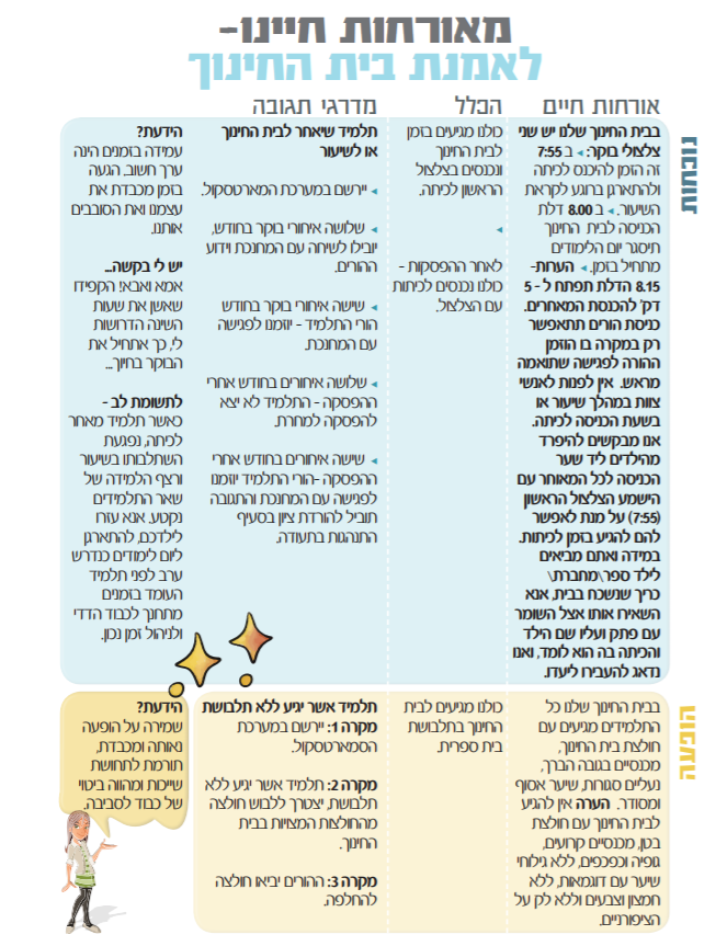 תיק מידע למורה by sarit chen - Ourboox.com