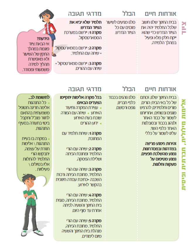 תיק מידע למורה by sarit chen - Ourboox.com