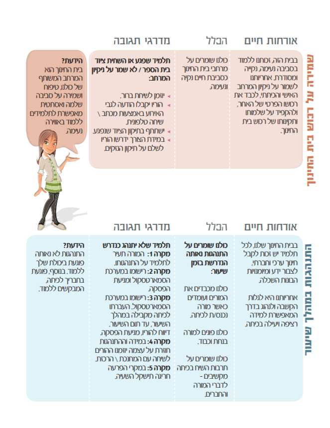 תיק מידע למורה by sarit chen - Ourboox.com