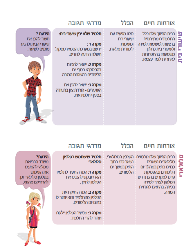 תיק מידע למורה by sarit chen - Ourboox.com