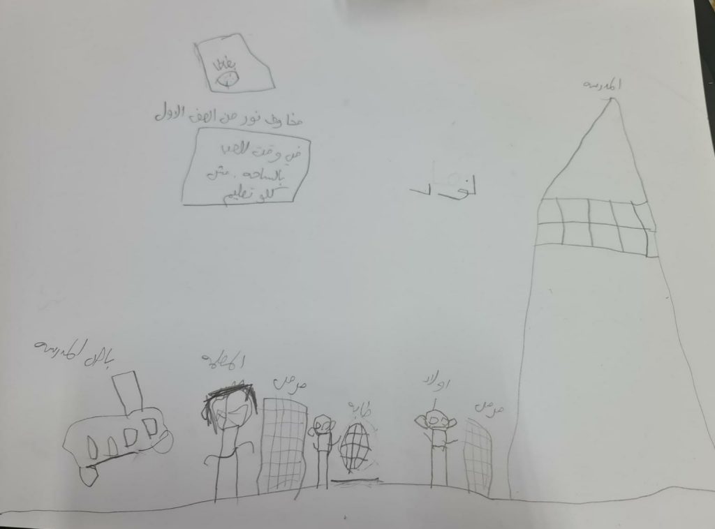 كتاب مشاعري بالانتقال لصف الاوّل by tmima - Ourboox.com