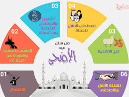سنن عيد الأضحى