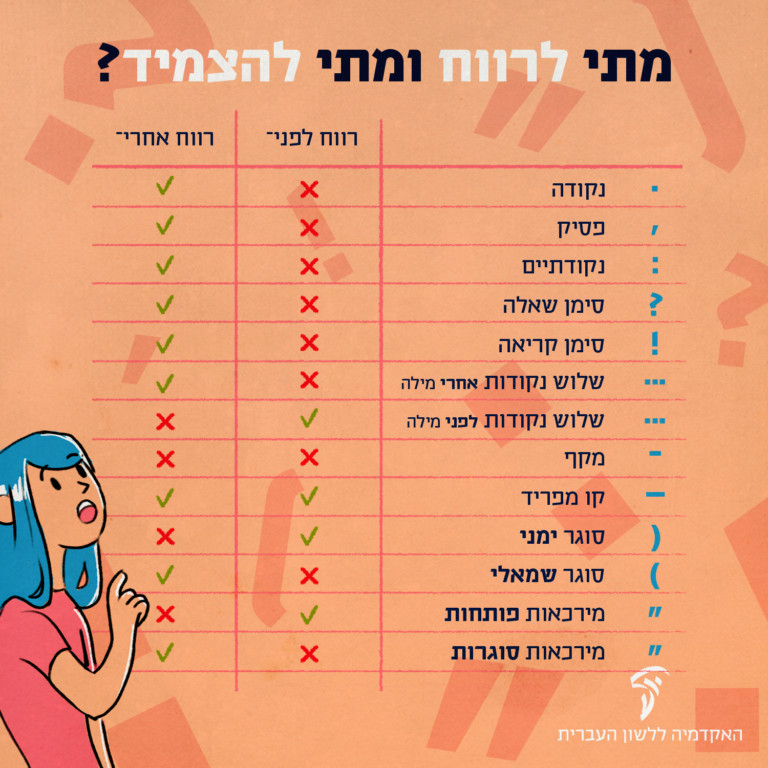 אוסף קיצורים שימושיים by Itai Laron - Ourboox.com