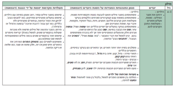 אוצר מילים: בני משפחה by almog - Illustrated by אלמוג חנה בן עמי - Ourboox.com