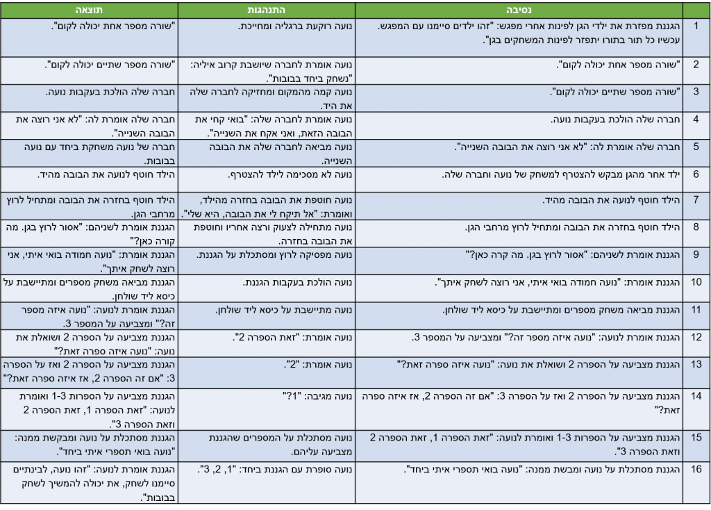 היה ממש טוב