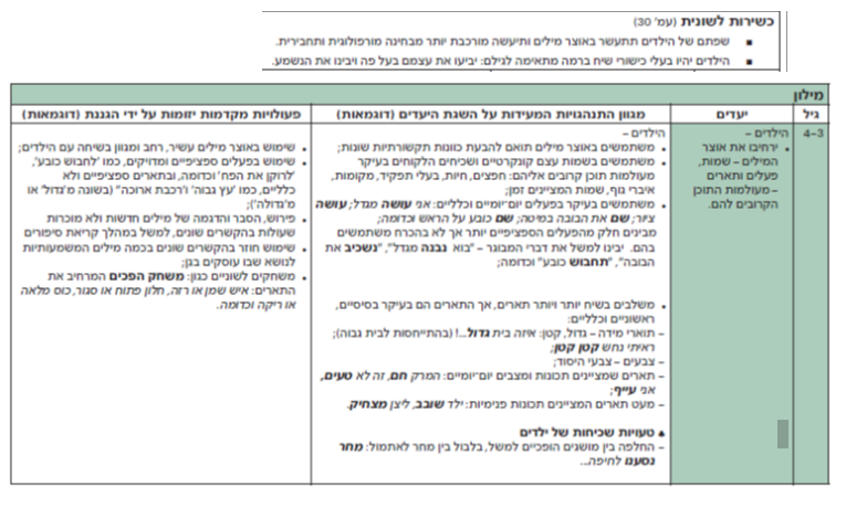 לימוד התנהגות חדשה by almog - Illustrated by אלמוג חנה בן עמי - Ourboox.com