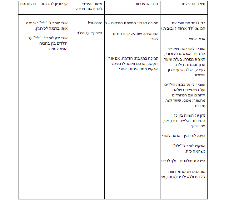 לימוד התנהגות חדשה by almog - Illustrated by אלמוג חנה בן עמי - Ourboox.com