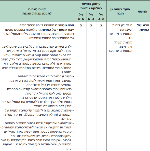 ניתוח התנהגות – שיר בביוף by shir babayof - Illustrated by שיר בביוף  - Ourboox.com