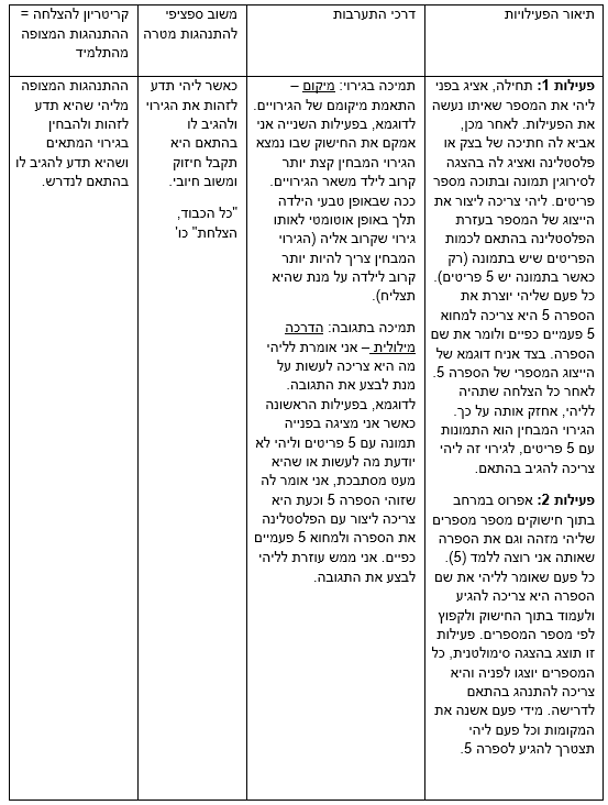 ניתוח התנהגות – שיר בביוף by shir babayof - Illustrated by שיר בביוף  - Ourboox.com