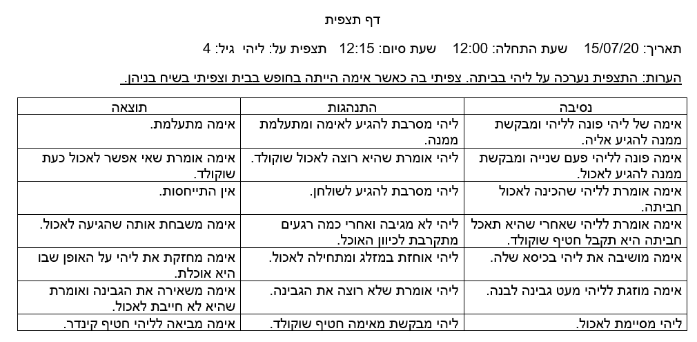 ניתוח התנהגות – שיר בביוף by shir babayof - Illustrated by שיר בביוף  - Ourboox.com