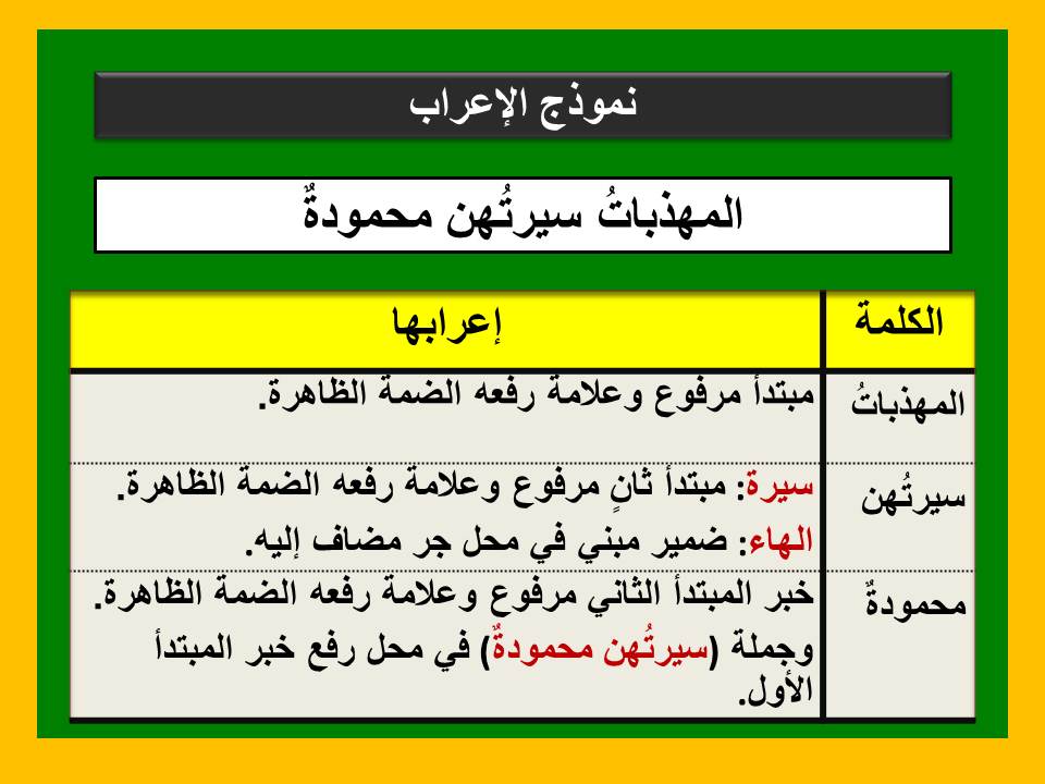 المبتدأ والخبر by hadeeljabary - Ourboox.com