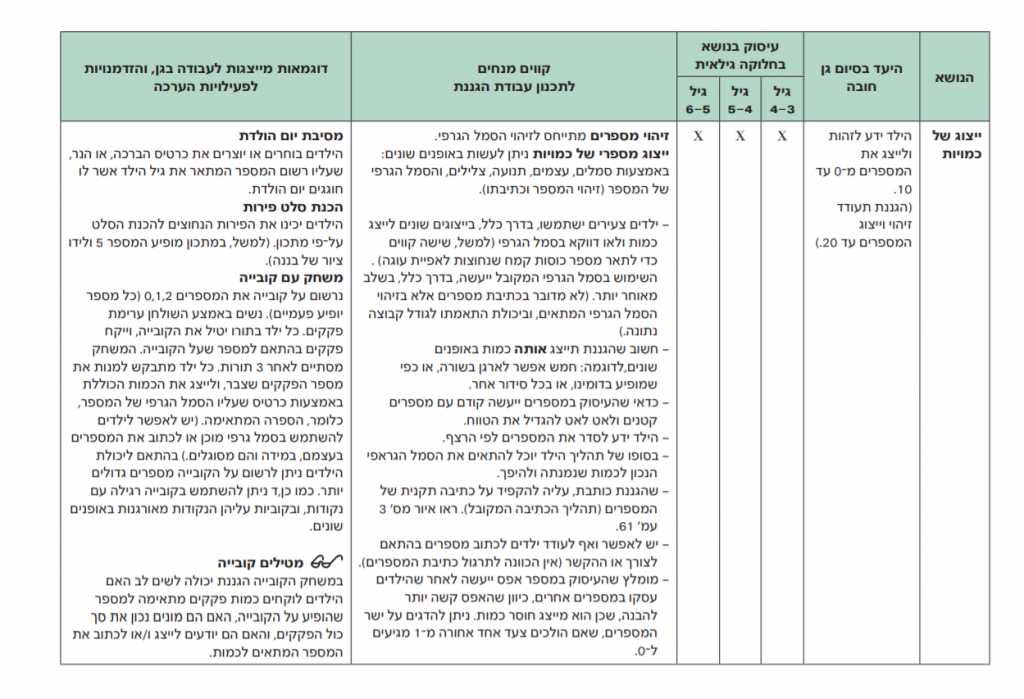 מושג המספר- זיהוי ספרות 1-5 by ester or - Illustrated by אסתר אור - Ourboox.com