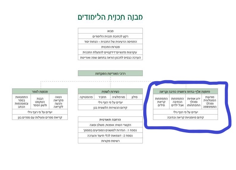 אות וצליל by nitzan monhait - Ourboox.com