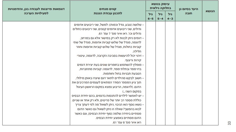 דגמים חוזרים by moriya - Illustrated by מוריה קופיץ - Ourboox.com