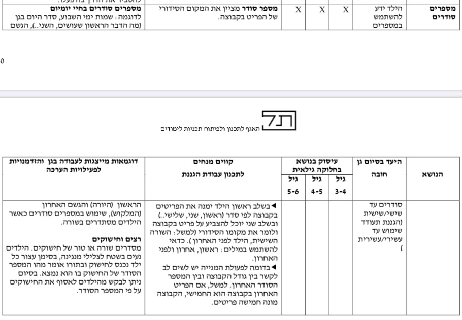 ניתוח התנהגות בחנ”מ- מספר סודר by Hodaya Bracha - Illustrated by הודיה ברכה - Ourboox.com