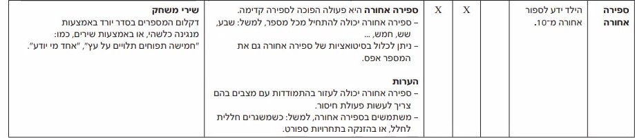 ספירה לאחור מ- 10 by orit madmon - Illustrated by אורית מדמון - Ourboox.com