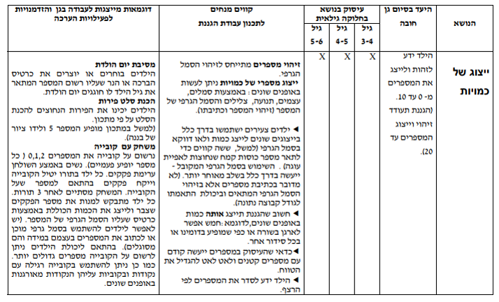 זיהוי ספרות 1-5 – מושג המספר by sara - Illustrated by שרה כהן - Ourboox.com