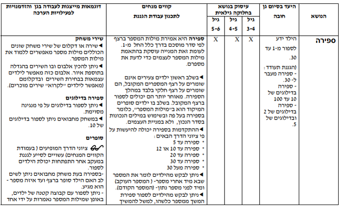 זיהוי ספרות 1-5 – מושג המספר by sara - Illustrated by שרה כהן - Ourboox.com