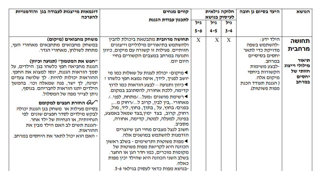 מושגי מרחב by tohar ashkenazi - Ourboox.com