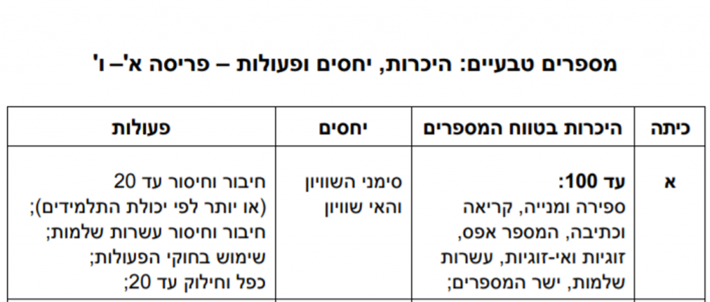 עבודה מסכמת- ניתוח בהתנהגות by Ayelet Hashachar Doch - Illustrated by אילת השחר דוח - Ourboox.com