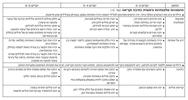 אותיות שמי by yael - Illustrated by יעל גלער - Ourboox.com