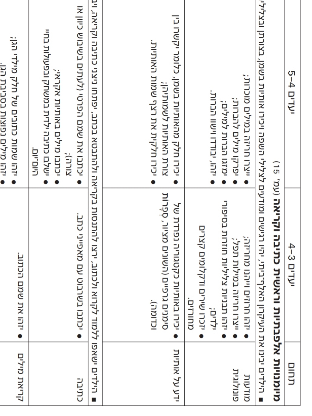 לימוד התנהגות חדשה – זיהוי השם by limor cohen - Illustrated by לימור כהן  - Ourboox.com