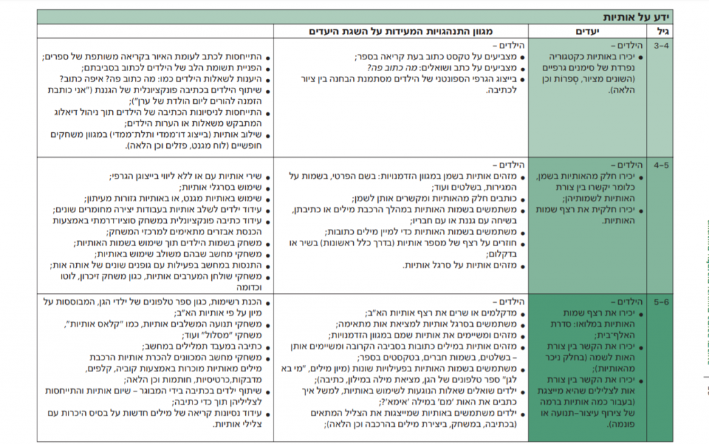 מטלת סיום קורס- ניתוח התנהגות by nofar - Illustrated by נופר יונייב - Ourboox.com