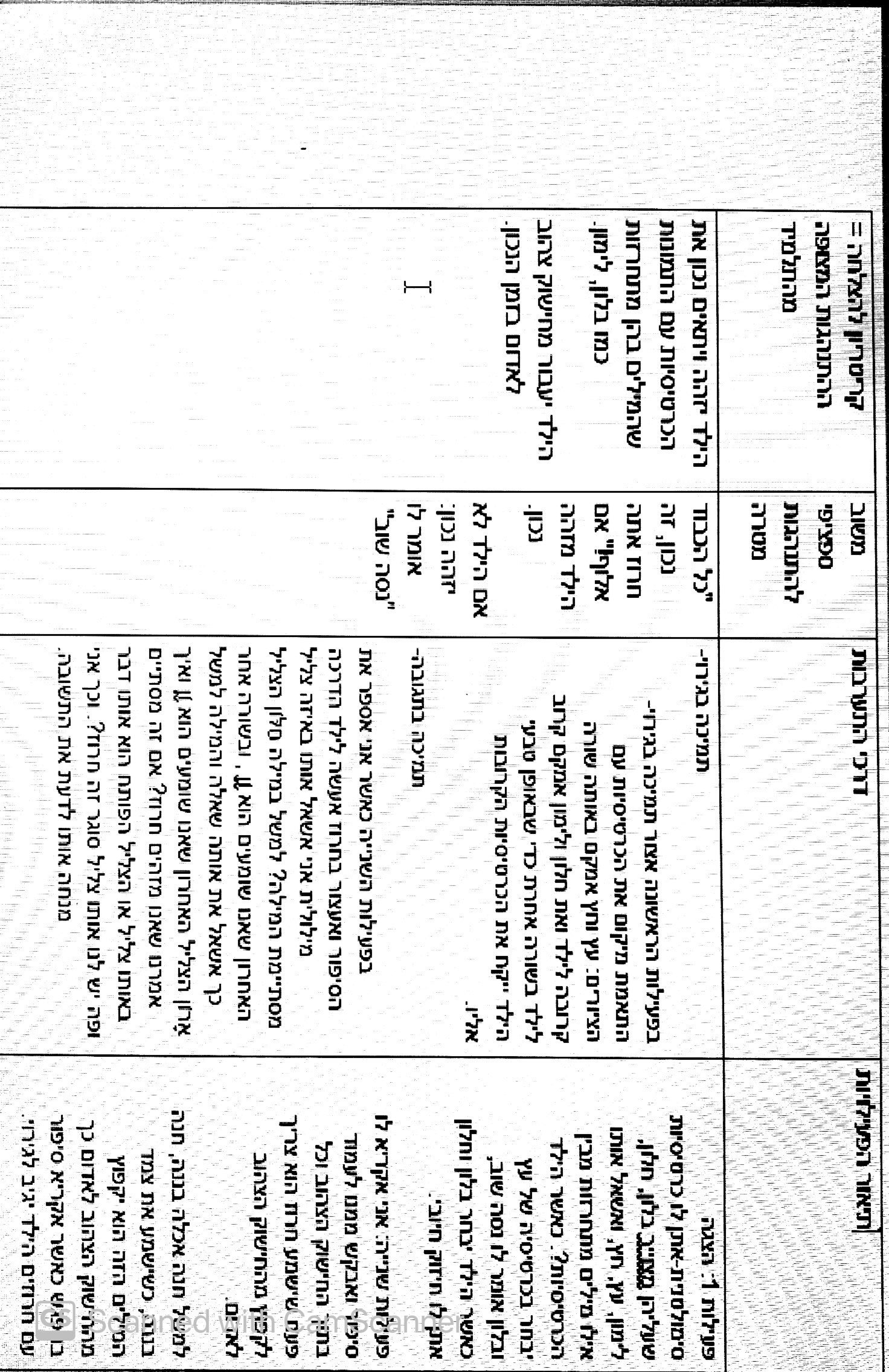 ניתוח התנהגות- אורה יידגרוב by ora yadgarov - Ourboox.com