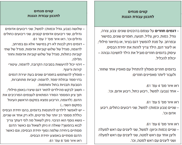 לימוד התנהגות חדשה by shiraz tzubery - Illustrated by שירז צוברי - Ourboox.com