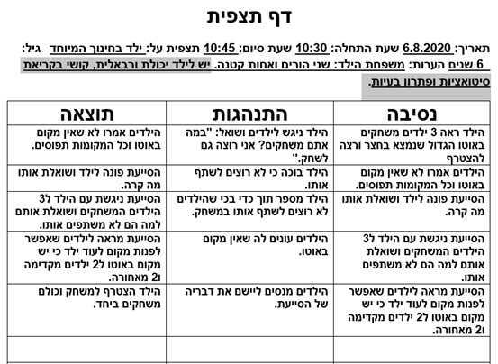 לימוד פתרון בעיות by Shira Elbaz - Illustrated by שירה אלבז - Ourboox.com