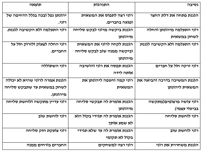 לימוד התנהגות חדשה by shiraz tzubery - Illustrated by שירז צוברי - Ourboox.com