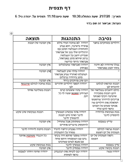 מודעות פונולוגית – רבקה גלדשטיין by rivka - Illustrated by רבקה גלדשטיין 318634722 - Ourboox.com