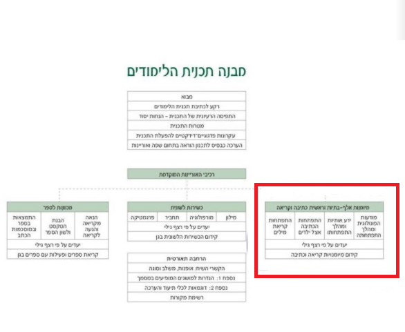 מודעות פונולוגית – רבקה גלדשטיין by rivka - Illustrated by רבקה גלדשטיין 318634722 - Ourboox.com