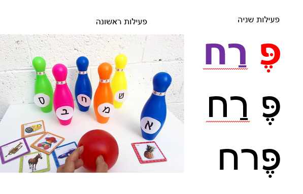 מודעות פונולוגית – רבקה גלדשטיין by rivka - Illustrated by רבקה גלדשטיין 318634722 - Ourboox.com