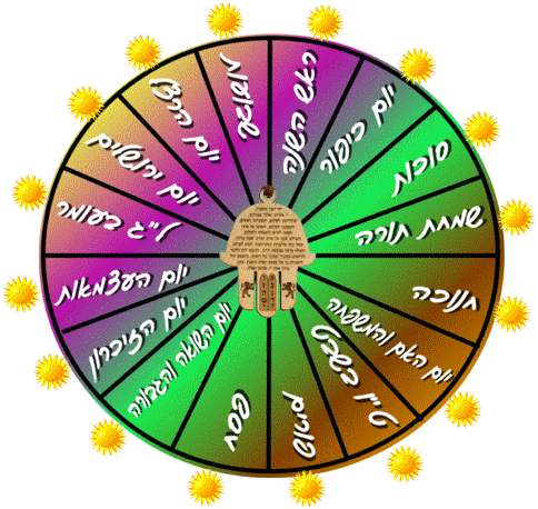 מועדי ישראל by orian pasay - Illustrated by אוריאן פסאי - Ourboox.com