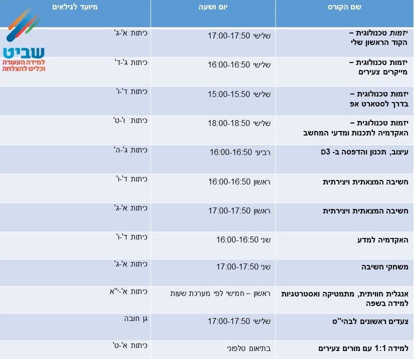 מרכז למידה “שביט” – פעילויות למידה והעשרה תשפ”א by Shavit - Ourboox.com