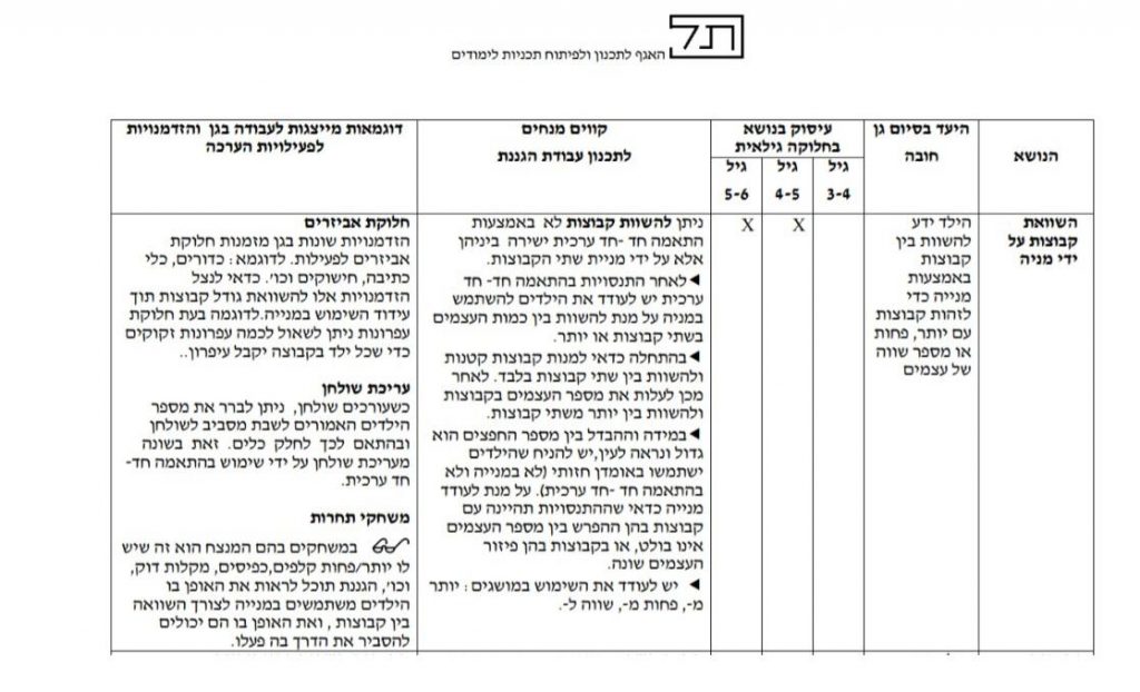 לימוד התנהגות חדשה- מניית מספרים 1-10 by Tair bashari - Illustrated by תאיר בשארי  - Ourboox.com