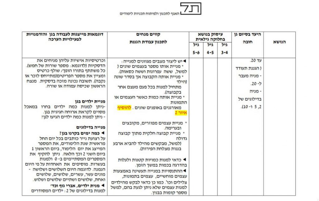 לימוד התנהגות חדשה- מניית מספרים 1-10 by Tair bashari - Illustrated by תאיר בשארי  - Ourboox.com